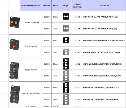 MAXPOWER 313821 COVER PLATE FOR BOAT PANEL - BLACK